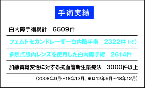 最先端のレーザー白内障手術を国内で初めて実施 医療新聞digital 公式